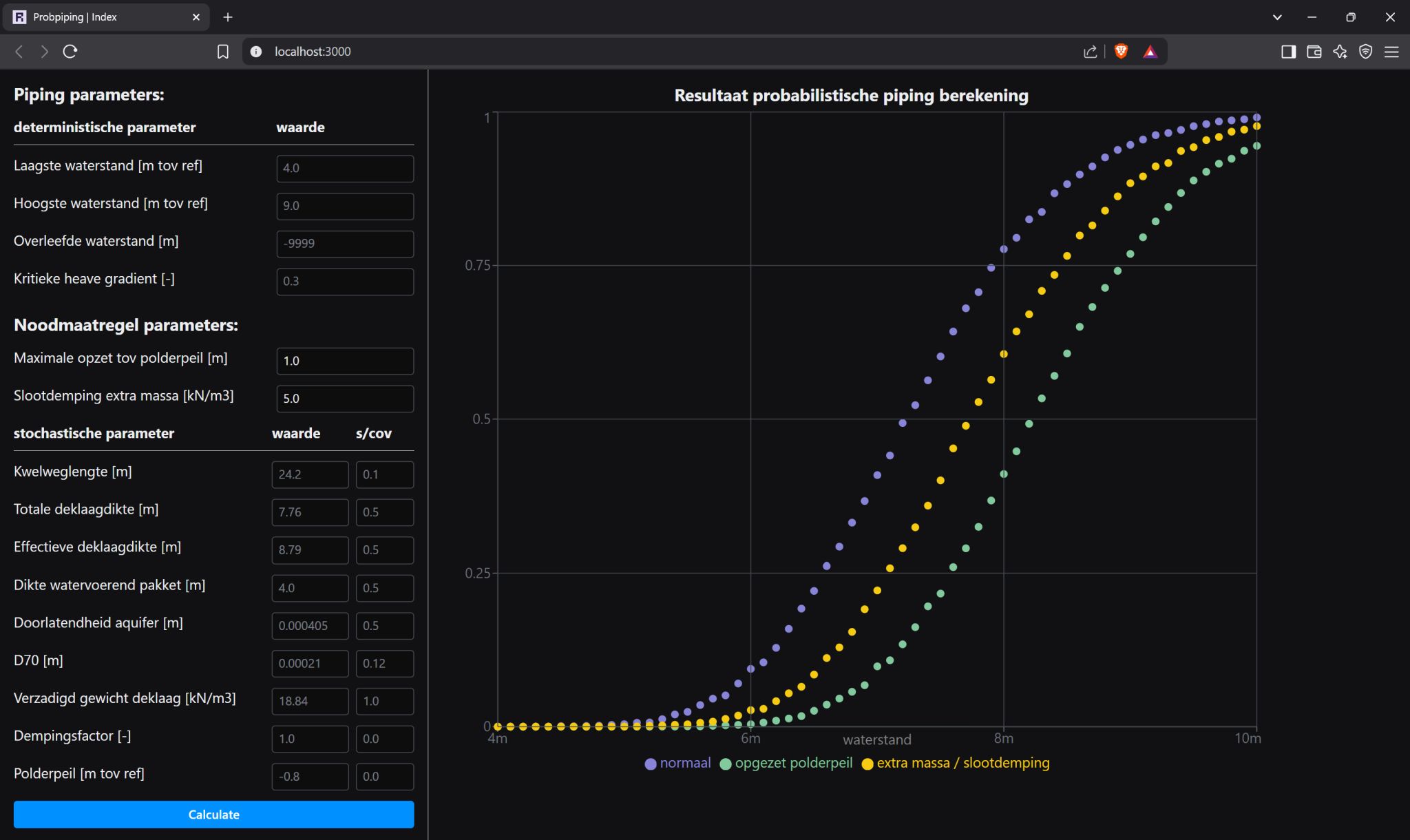 Data Visualization Example